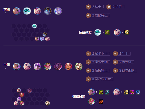 云顶之弈s8机甲秘术武器怎么玩 机甲秘术武器阵容推荐
