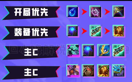 云顶之弈s8秘术索拉卡阵容推荐 s8秘术索拉卡阵容攻略