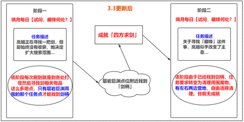 原神3.3版隐藏成就四方求剑怎么获得 四方求剑成就获得攻略