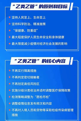 乙类乙管是什么意思 乙类乙管最新政策一图读懂