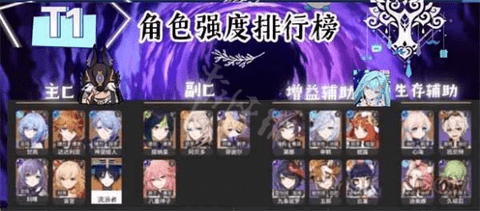 原神2023角色强度最新排行 原神2023角色强度分析