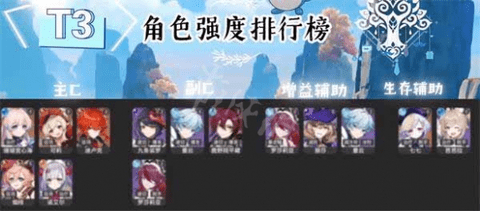 原神2023角色强度最新排行 原神2023角色强度分析
