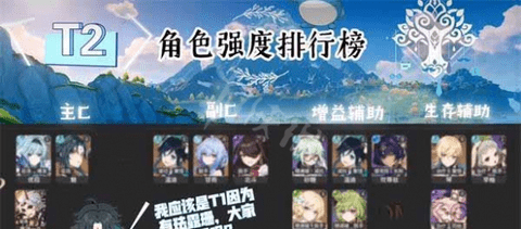 原神2023角色强度最新排行 原神2023角色强度分析