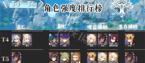 原神2023角色强度最新排行 原神2023角色强度分析