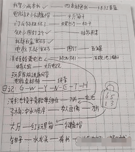 黑暗笔录全章节完整图文通关攻略大全