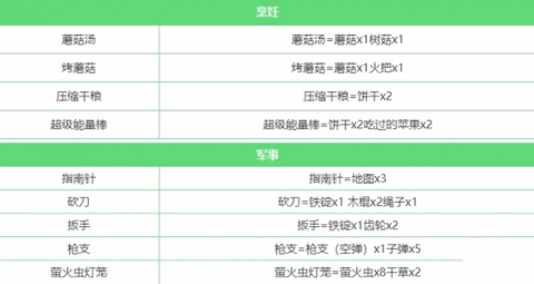2023堆叠大陆合成表大全最新分享