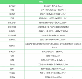 2023堆叠大陆合成表大全最新分享