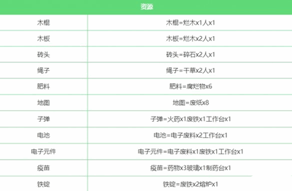 2023堆叠大陆合成表大全最新分享