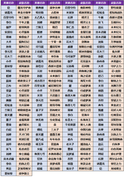 王者荣耀小兔集市换什么皮肤好 小兔集市奖池皮肤选择推荐