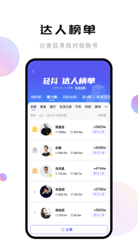 轻抖免费版