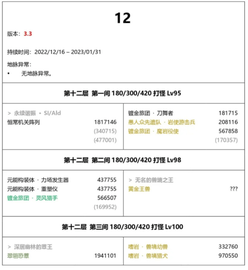 原神3.4版深渊强度最新排行 原神3.4深渊阵容搭配攻略大全