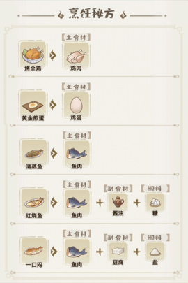 解忧小村落2023最新菜谱大全
