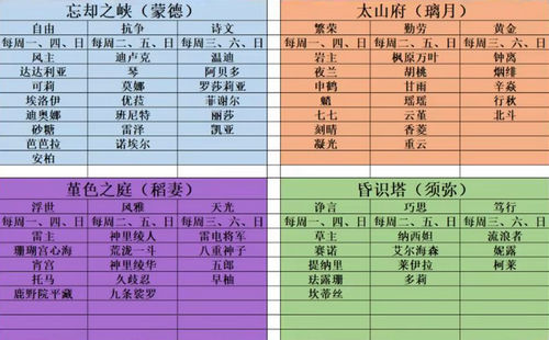 原神精通移涌活动现已开启 精通移涌活动副本攻略