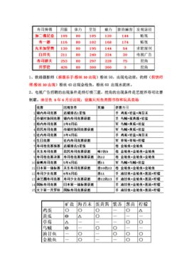 开罗游戏海鲜寿司物语破解版