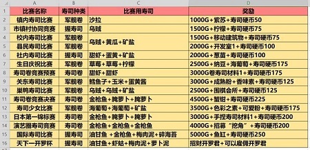 开罗游戏海鲜寿司物语破解版