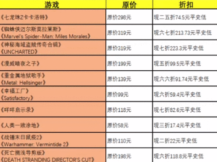 steam春季促销2023有什么游戏 春季促销游戏名单及地址入口