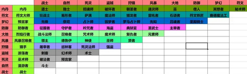 泰坦之旅传奇版