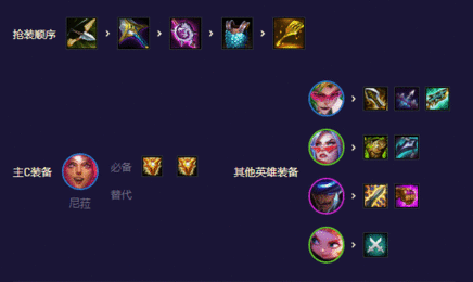 云顶之弈鸟盾高决怎么玩 S8.5鸟盾高决阵容装备搭配攻略