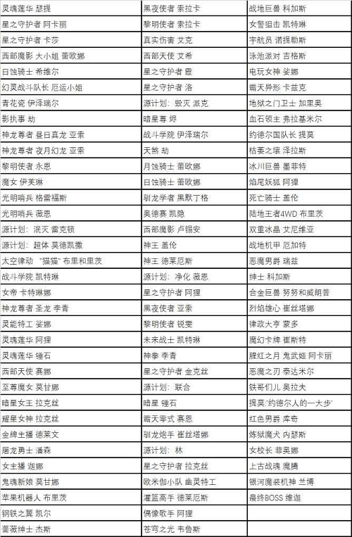 英雄联盟五一全场半价2023活动介绍 LOL五一半价皮肤推荐