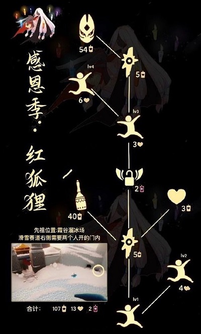 光遇2023红狐狸先祖兑换表 红狐狸先祖复刻位置及兑换物图