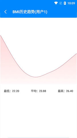 bmi指数计算器手机版