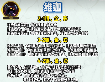 云顶之弈s9格温阵容推荐 格温阵容装备搭配攻略