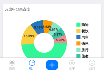 有喔记账2024官方版