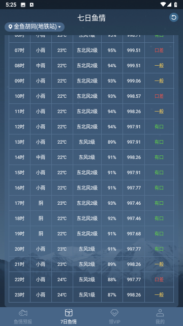 鱼情预报最新版