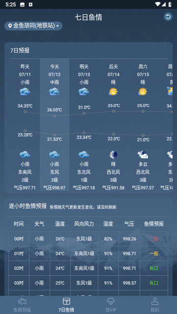 鱼情预报最新版
