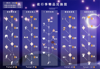 光遇夜行季兑换码 光遇夜行季兑换图2023