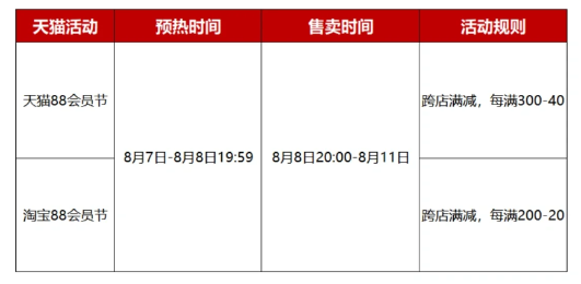 2023淘宝88节活动几号开始 淘宝88会员节活动力度大吗