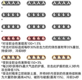 逆水寒手游血河内功怎么搭配 逆水寒手游血河内功搭配攻略