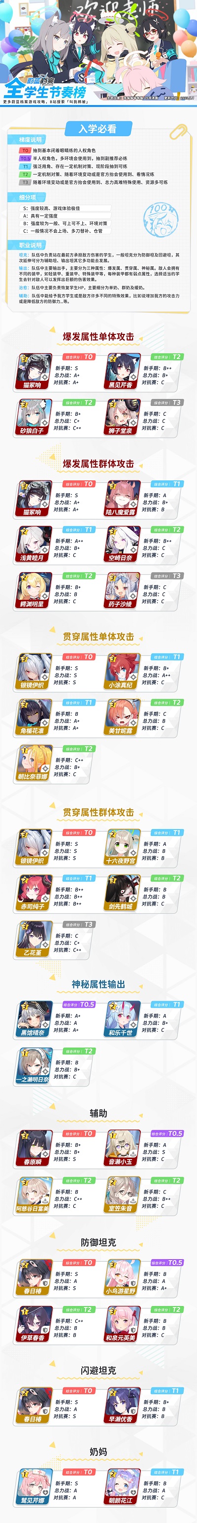 蔚蓝档案角色强度榜蔚蓝档案国服2023角色强度一览