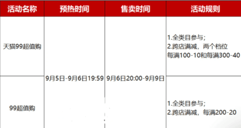 淘宝99划算节是什么时候 2023淘宝99划算节力度大吗