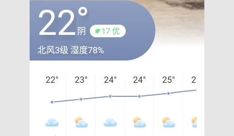 雨后天气2023最新版