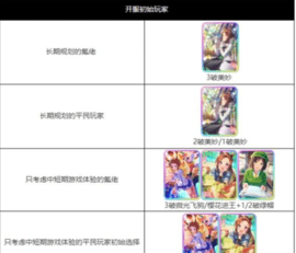 闪耀优俊少女怎么养马 闪耀优俊少女养马攻略
