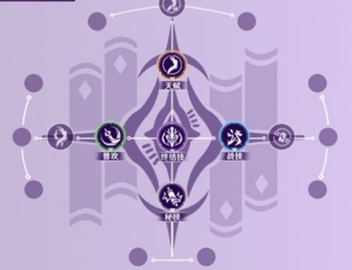 崩坏星穹铁道景元最佳技能加点攻略