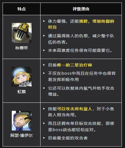 炎炎消防队无限金币版