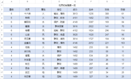圣境之塔无限金币版