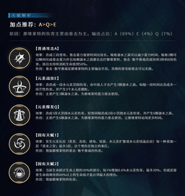 原神4.1那维莱特强度如何 原神那维莱特保姆级攻略