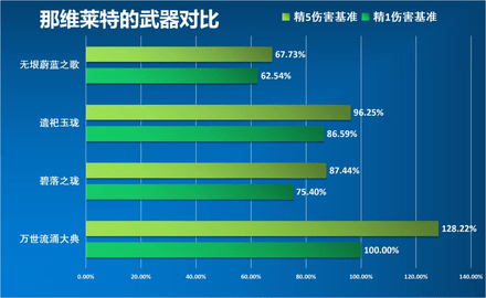 原神4.1那维莱特强度如何 原神那维莱特保姆级攻略