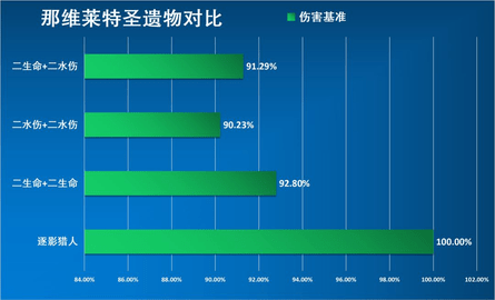 原神4.1那维莱特强度如何 原神那维莱特保姆级攻略