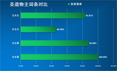 原神4.1那维莱特强度如何 原神那维莱特保姆级攻略
