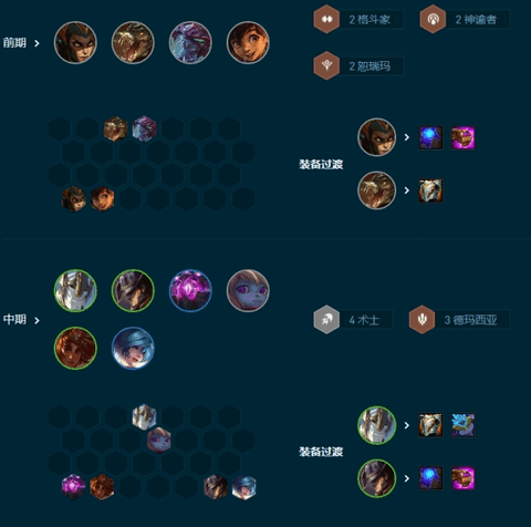 云顶之弈4术士赌卡牌攻略 LOLs9.5术士赌卡牌阵容搭配推荐