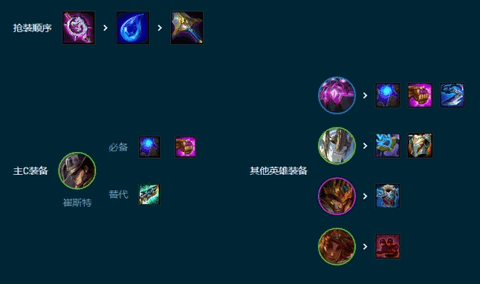 云顶之弈4术士赌卡牌攻略 LOLs9.5术士赌卡牌阵容搭配推荐