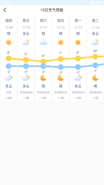 雨水天气官方版