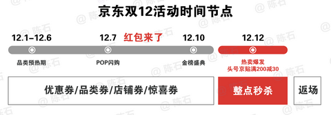 京东双12和双11哪个优惠大?2023京东双十一活动详情