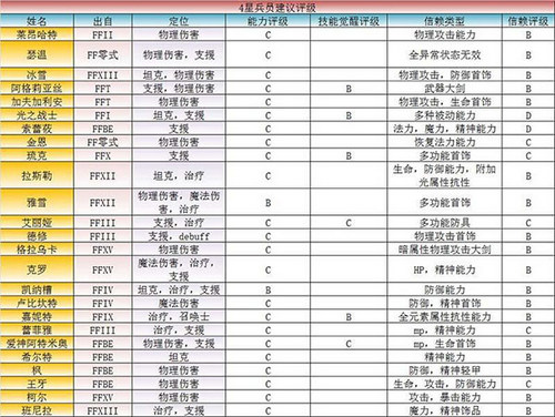 最终幻想勇气启示录无限金币版