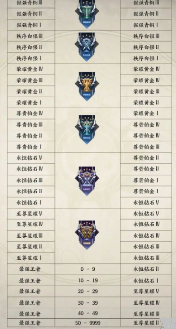 王者荣耀s33结束时间是多少 王者荣耀s33赛季什么时候结束