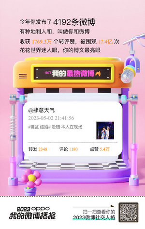 2023微博年度报告在哪里看 最关心你的人会显示陌生人不